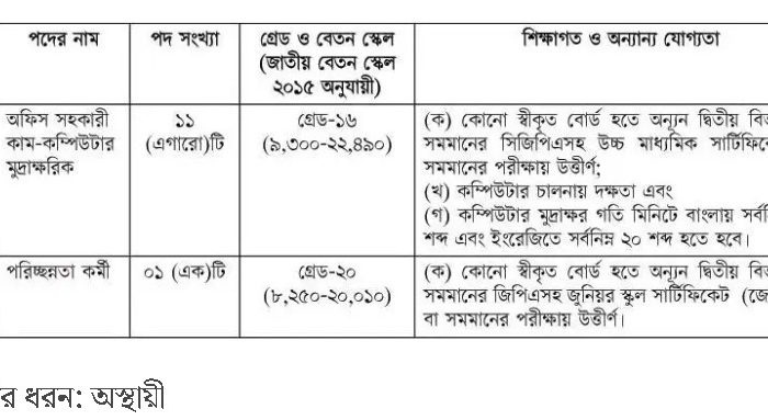 জেলা প্রশাসকের কার্যালয়ে